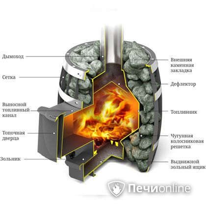 Дровяная банная печь TMF САЯНЫ Мини Carbon в Мытищах