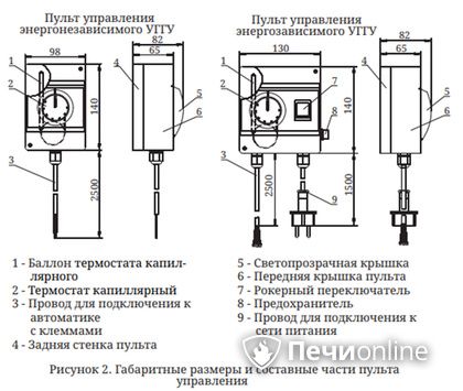 Газовая горелка TMF Сахалин-4 Комби 26кВт энергозависимое ДУ в Мытищах