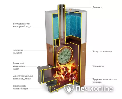 Дровяная печь TMF Бирюса 2013 Carbon Витра ЗК антрацит в Мытищах