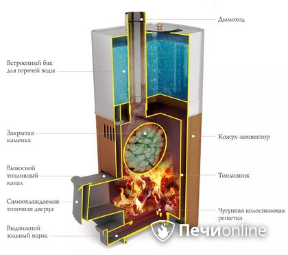 Дровяная печь TMF Бирюса 2013 Carbon Витра ЗК терракота в Мытищах