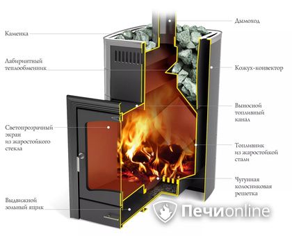 Дровяная печь TMF Калина II Inox БСЭ антрацит НВ ПРА в Мытищах