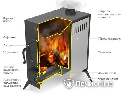 Портативная печь TMF ПП АВОСЬКА INOX НК трубы, ножки в Мытищах