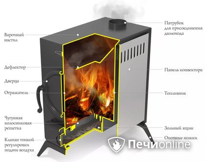 Портативная печь TMF АВОСЬКА антрацит в Мытищах