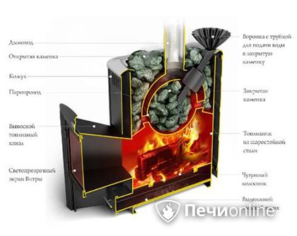 Дровяная печь TMF Гейзер 2014 Carbon ДА КТК ЗК терракота в Мытищах