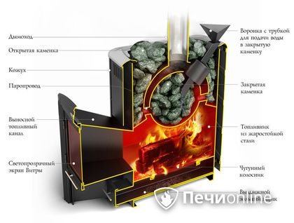 Дровяная печь-каменка TMF Гейзер 2014 Carbon ДН КТК ЗК антрацит в Мытищах
