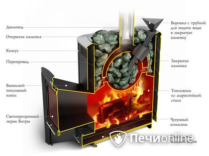 Дровяная печь-каменка TMF Гейзер 2014 Inox ДА КТК ЗК терракота в Мытищах