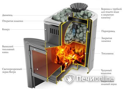 Дровяная печь-каменка TMF Гейзер Мини 2016 Inox Витра ЗК терракота в Мытищах