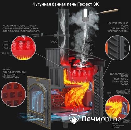 Дровяная печь-каменка Гефест GFS ЗК 30 (П2) в Мытищах
