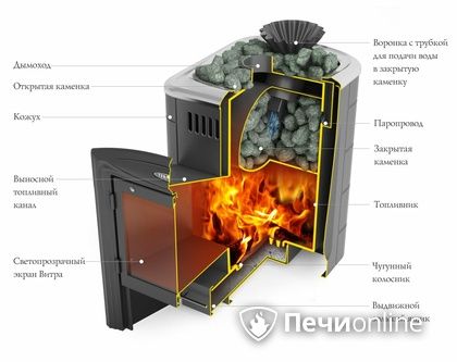 Дровяная банная печь TMF Гейзер Мини 2016 Carbon Витра закрытая каменка антрацит в Мытищах